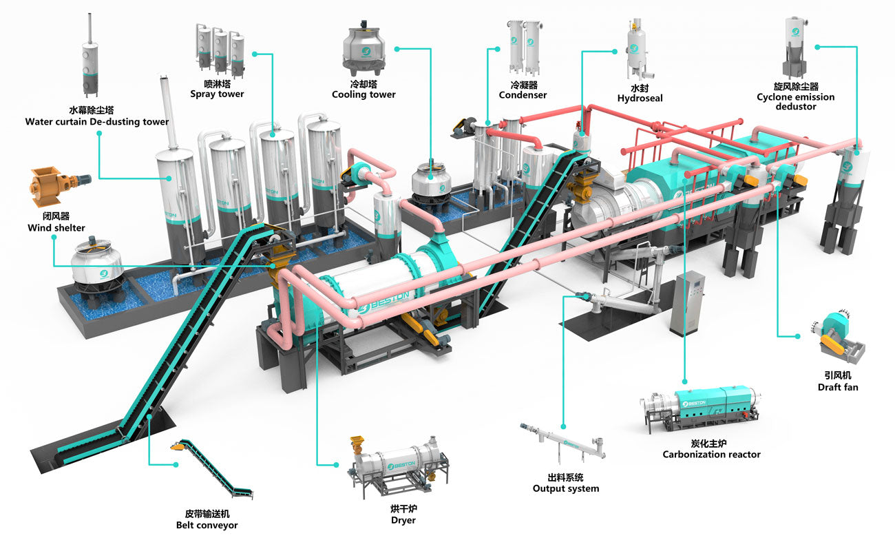 Custom Destillation Unit Design Service